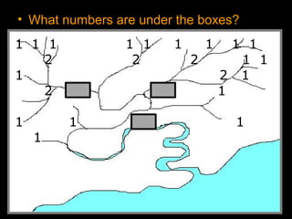 • What numbers are under the boxes?
1 1 1 1 1 1 1 1 1
2 2 2 1 1
1 2 1
2 3 3 1
1 1 4 1
1
 