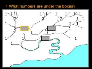 • What numbers are under the boxes?
1 1 1 1 1 1 1 1 1
2 2 2 1 1
1 2 1
2 3 3 1
1 1 4 1
1
 