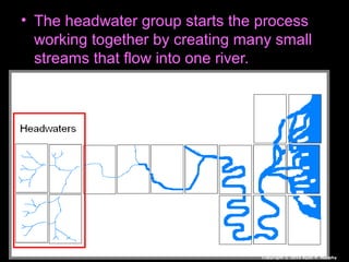 • The headwater group starts the process
working together by creating many small
streams that flow into one river.
Copyright © 2010 Ryan P. Murphy
 