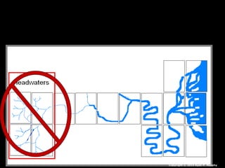 Copyright © 2010 Ryan P. Murphy
 