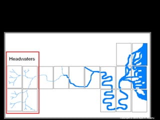 Copyright © 2010 Ryan P. Murphy
 