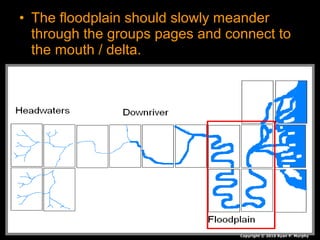 • The floodplain should slowly meander
through the groups pages and connect to
the mouth / delta.
Copyright © 2010 Ryan P. Murphy
 