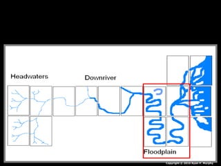 Copyright © 2010 Ryan P. Murphy
 