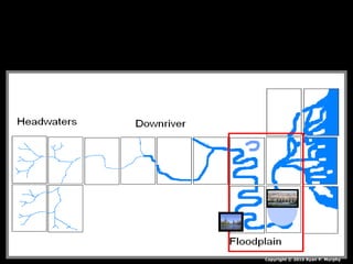 Copyright © 2010 Ryan P. Murphy
 