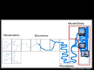 Copyright © 2010 Ryan P. Murphy
 