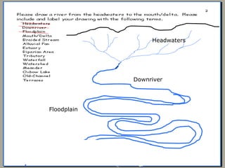 Headwaters
Downriver
Floodplain
 