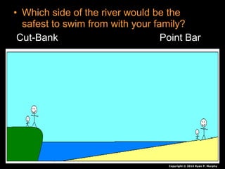 • Which side of the river would be the
safest to swim from with your family?
Cut-Bank Point Bar
Copyright © 2010 Ryan P. Murphy
 