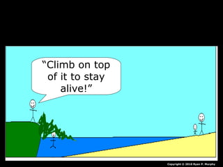 “Climb on top
of it to stay
alive!”
Copyright © 2010 Ryan P. Murphy
 