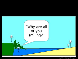 “Why are all
of you
smiling?”
Copyright © 2010 Ryan P. Murphy
 