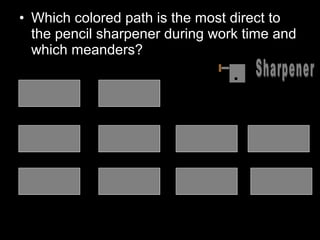 • Which colored path is the most direct to
the pencil sharpener during work time and
which meanders?
 