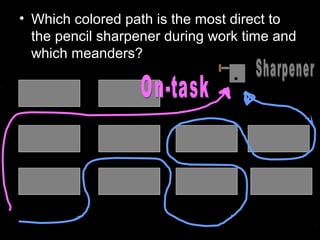 • Which colored path is the most direct to
the pencil sharpener during work time and
which meanders?
 