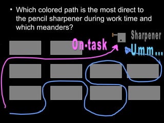 • Which colored path is the most direct to
the pencil sharpener during work time and
which meanders?
 
