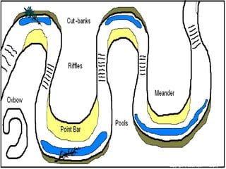 Copyright © 2010 Ryan P. Murphy
 