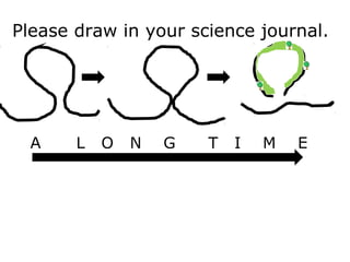 Please draw in your science journal.
A L O N G T I M E
 