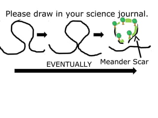 Please draw in your science journal.
EVENTUALLY Meander Scar
 