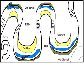 Copyright © 2010 Ryan P. Murphy
 