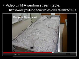 • Video Link! A random stream table.
– http://www.youtube.com/watch?v=YsQ7hW2fAEs
 