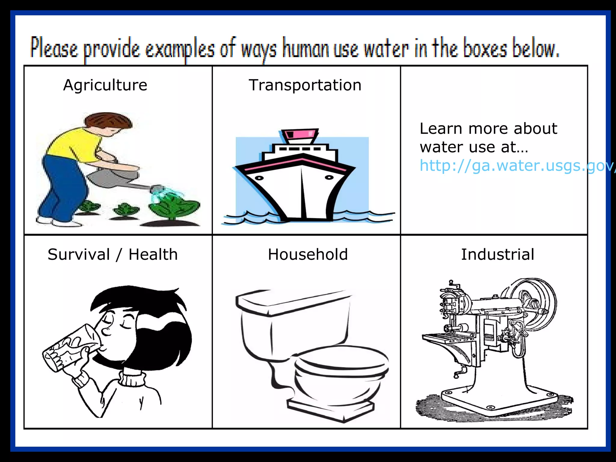 Agriculture Transportation
Survival / Health Household Industrial
Learn more about
water use at…
http://ga.water.usgs.gov/
 