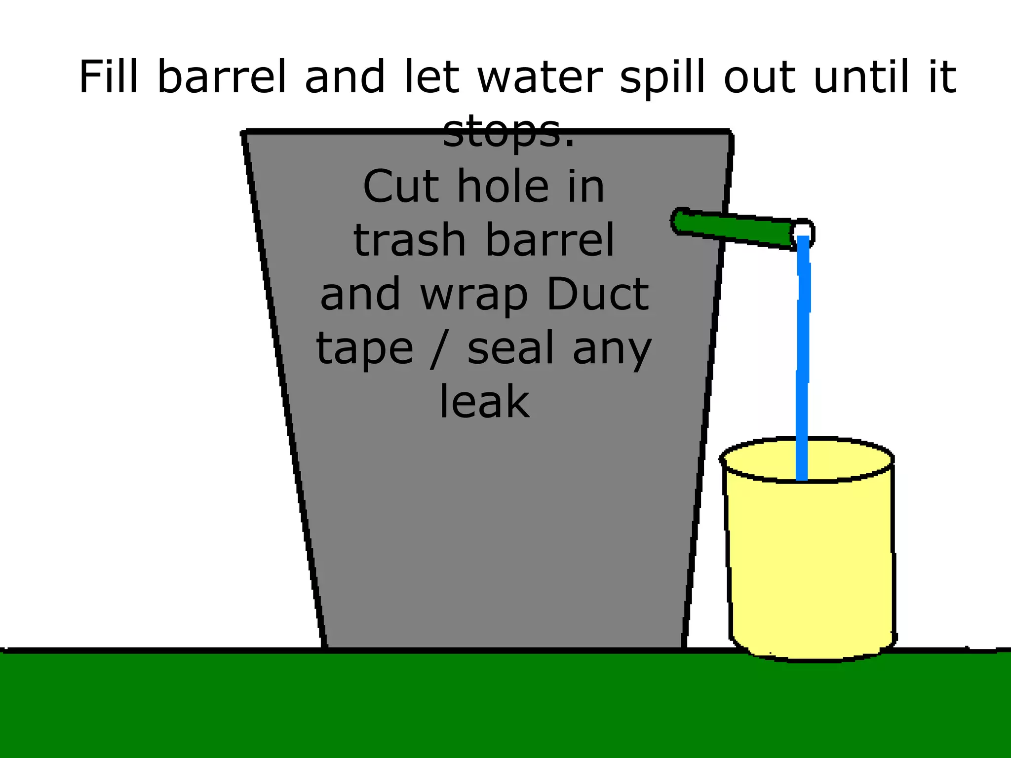 Fill barrel and let water spill out until it
stops.
Cut hole in
trash barrel
and wrap Duct
tape / seal any
leak
 