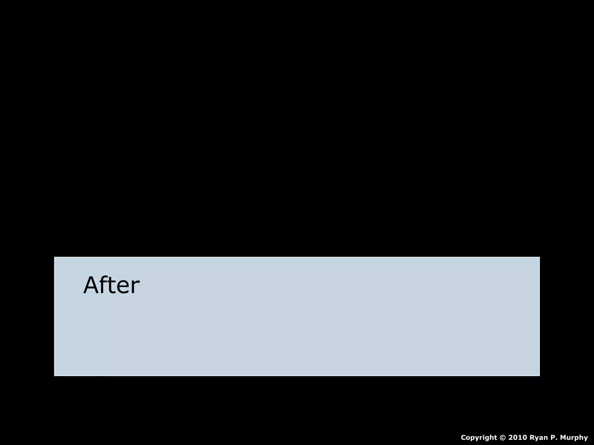 Copyright © 2010 Ryan P. Murphy
After
 