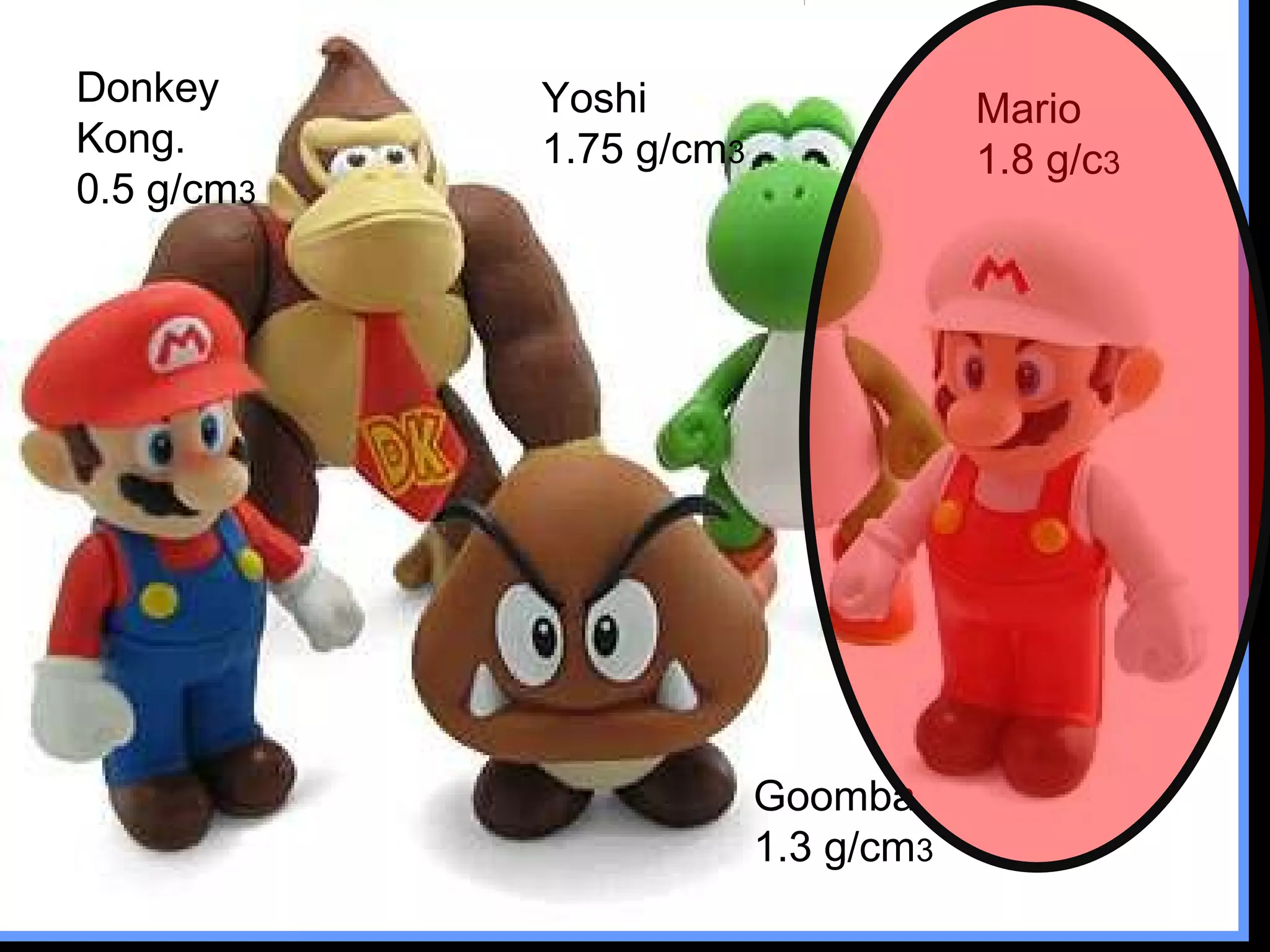 Donkey
Kong.
0.5 g/cm3
Yoshi
1.75 g/cm3
Mario
1.8 g/c3
Goomba
1.3 g/cm3
 
