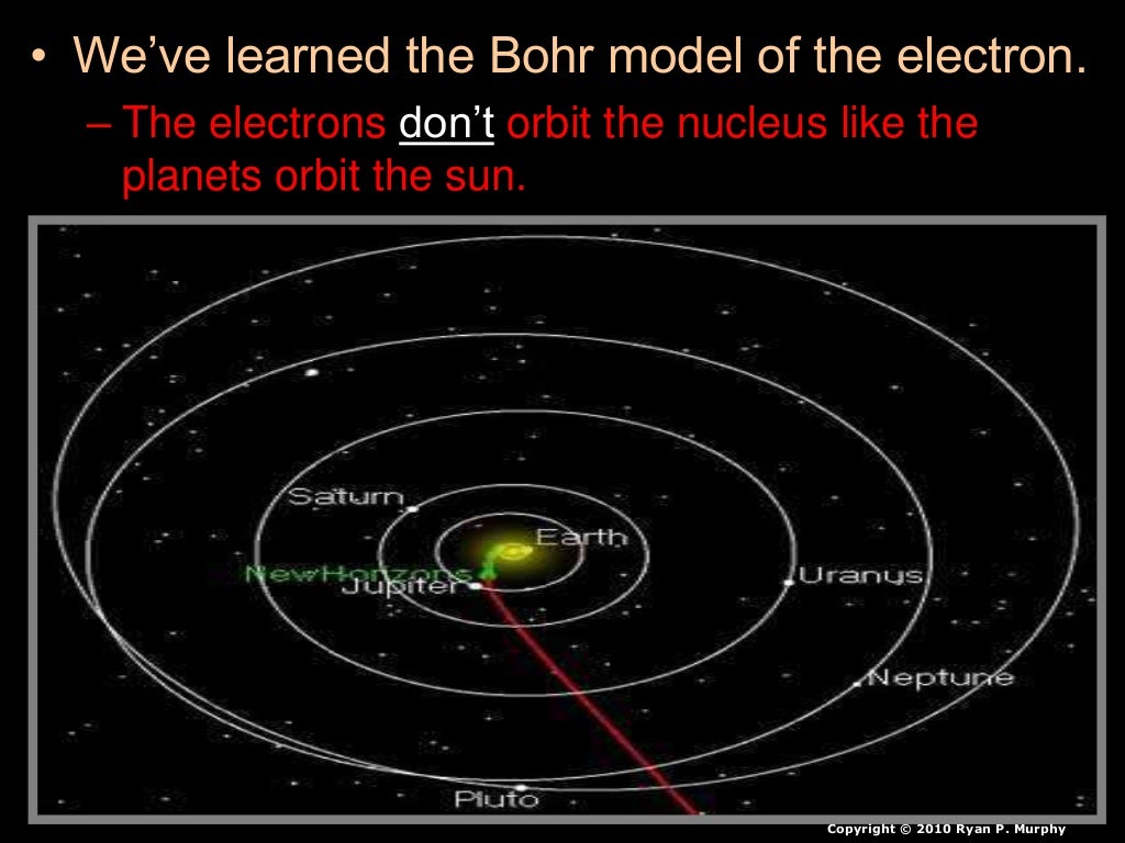 electron cloud model and atomic orbitals