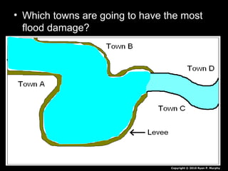 • Which towns are going to have the most
flood damage?
Copyright © 2010 Ryan P. Murphy
 