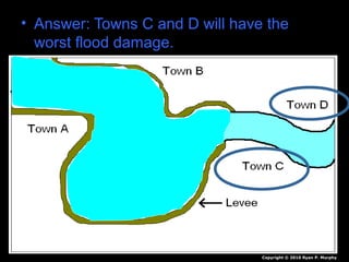 • Answer: Towns C and D will have the
worst flood damage.
Copyright © 2010 Ryan P. Murphy
 