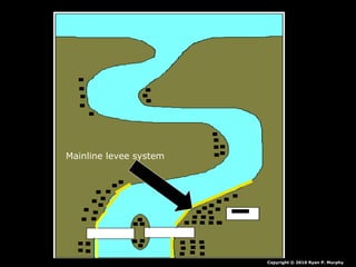 Copyright © 2010 Ryan P. Murphy
Mainline levee system
 
