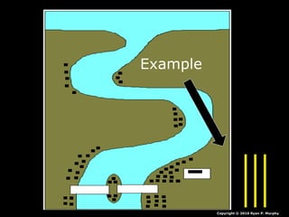 Copyright © 2010 Ryan P. Murphy
Example
 