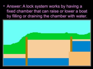 • Answer: A lock system works by having a
fixed chamber that can raise or lower a boat
by filling or draining the chamber with water.
 