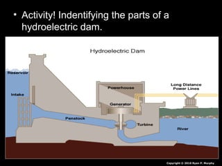 • Activity! Indentifying the parts of a
hydroelectric dam.
Copyright © 2010 Ryan P. Murphy
 