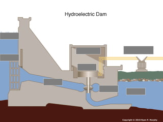 Copyright © 2010 Ryan P. Murphy
 