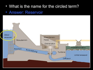 • What is the name for the circled term?
• Answer: Reservoir
 