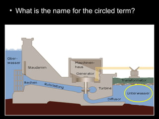 • What is the name for the circled term?
 