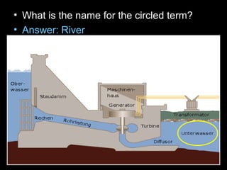 • What is the name for the circled term?
• Answer: River
 