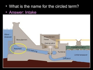• What is the name for the circled term?
• Answer: Intake
 
