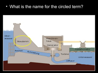 • What is the name for the circled term?
 