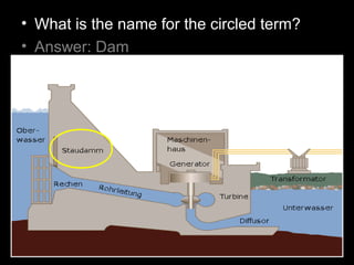 • What is the name for the circled term?
• Answer: Dam
 