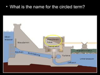 • What is the name for the circled term?
 
