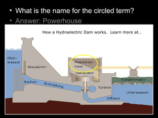 • What is the name for the circled term?
• Answer: Powerhouse
How a Hydroelectric Dam works. Learn more at…
http://ga.water.usgs.gov/edu/hyhowworks.html
 