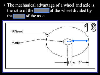 • The mechanical advantage of a wheel and axle is
the ratio of the radius of the wheel divided by
the radius of the axle.
Copyright © 2010 Ryan P. Murphy
 