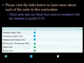 • Please visit the links below to learn more about
each of the units in this curriculum
– These units take me about four years to complete with
my students in grades 5-10.
Earth Science Units Extended Tour Link and Curriculum Guide
Geology Topics Unit http://sciencepowerpoint.com/Geology_Unit.html
Astronomy Topics Unit http://sciencepowerpoint.com/Astronomy_Unit.html
Weather and Climate Unit http://sciencepowerpoint.com/Weather_Climate_Unit.html
Soil Science, Weathering, More http://sciencepowerpoint.com/Soil_and_Glaciers_Unit.html
Water Unit http://sciencepowerpoint.com/Water_Molecule_Unit.html
Rivers Unit http://sciencepowerpoint.com/River_and_Water_Quality_Unit.html
= Easier = More Difficult = Most Difficult
5th – 7th grade 6th – 8th grade 8th – 10th grade
 