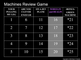 YOUR
PULLING
MY LEG
ARE YOU
CLEVER
ENOUGH
ON A JET
PLANE
WHEELIN
and DEALIN
-BONUS-
GREEN
MACHINE
1 6 11 16 *21
2 7 12 17 *22
3 8 13 18 *23
4 9 14 19 *24
5 10 15 20 *25
Copyright © 2010 Ryan P. Murphy
Machines Review Game
 