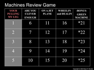YOUR
PULLING
MY LEG
ARE YOU
CLEVER
ENOUGH
ON A JET
PLANE
WHEELIN
and DEALIN
-BONUS-
GREEN
MACHINE
1 6 11 16 *21
2 7 12 17 *22
3 8 13 18 *23
4 9 14 19 *24
5 10 15 20 *25
Copyright © 2010 Ryan P. Murphy
Machines Review Game
 