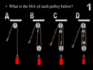 • What is the MA of each pulley below?
 