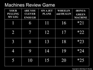 YOUR
PULLING
MY LEG
ARE YOU
CLEVER
ENOUGH
ON A JET
PLANE
WHEELIN
and DEALIN
-BONUS-
GREEN
MACHINE
1 6 11 16 *21
2 7 12 17 *22
3 8 13 18 *23
4 9 14 19 *24
5 10 15 20 *25
Copyright © 2010 Ryan P. Murphy
Machines Review Game
 