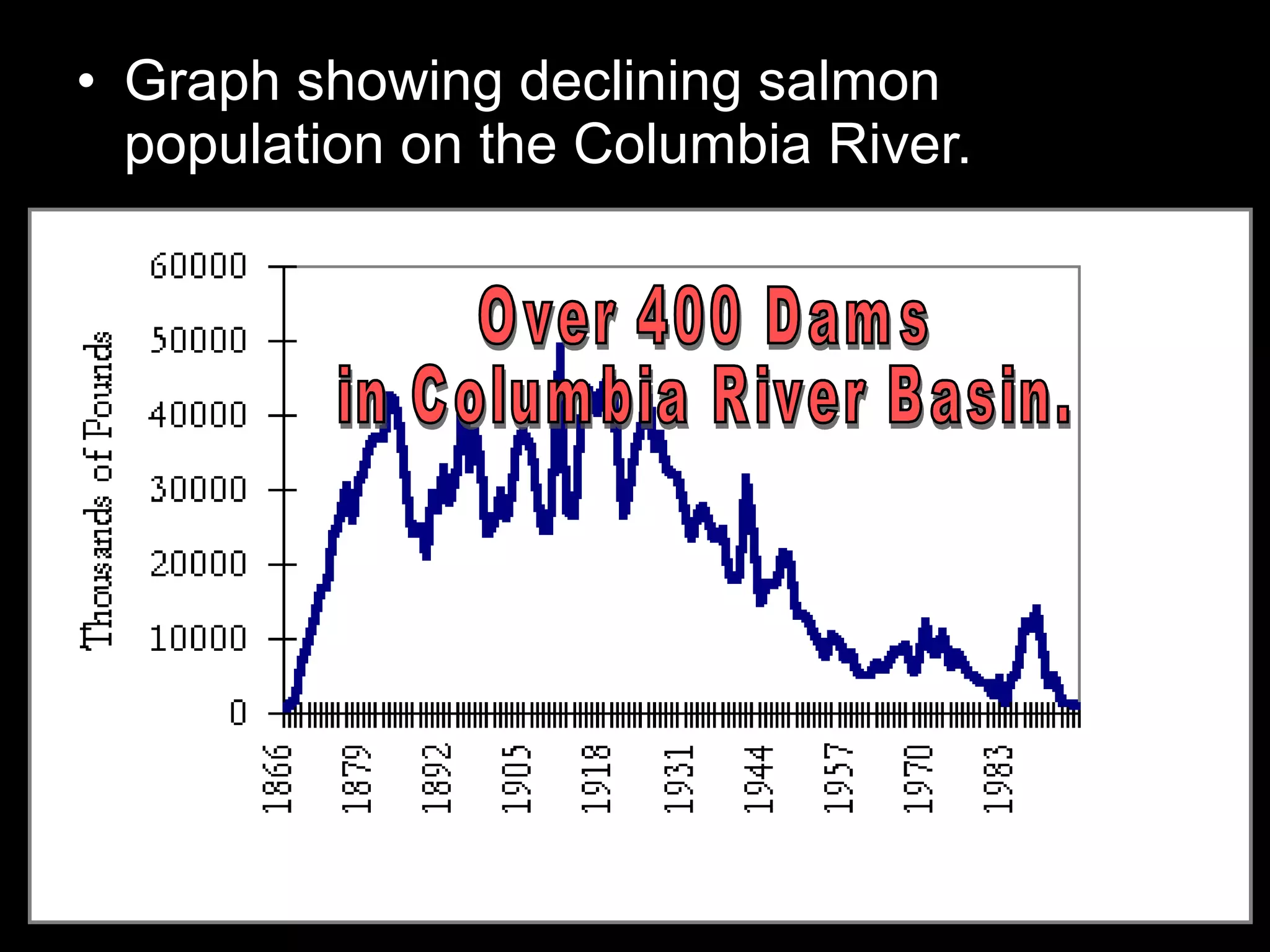 • Graph showing declining salmon
population on the Columbia River.
 