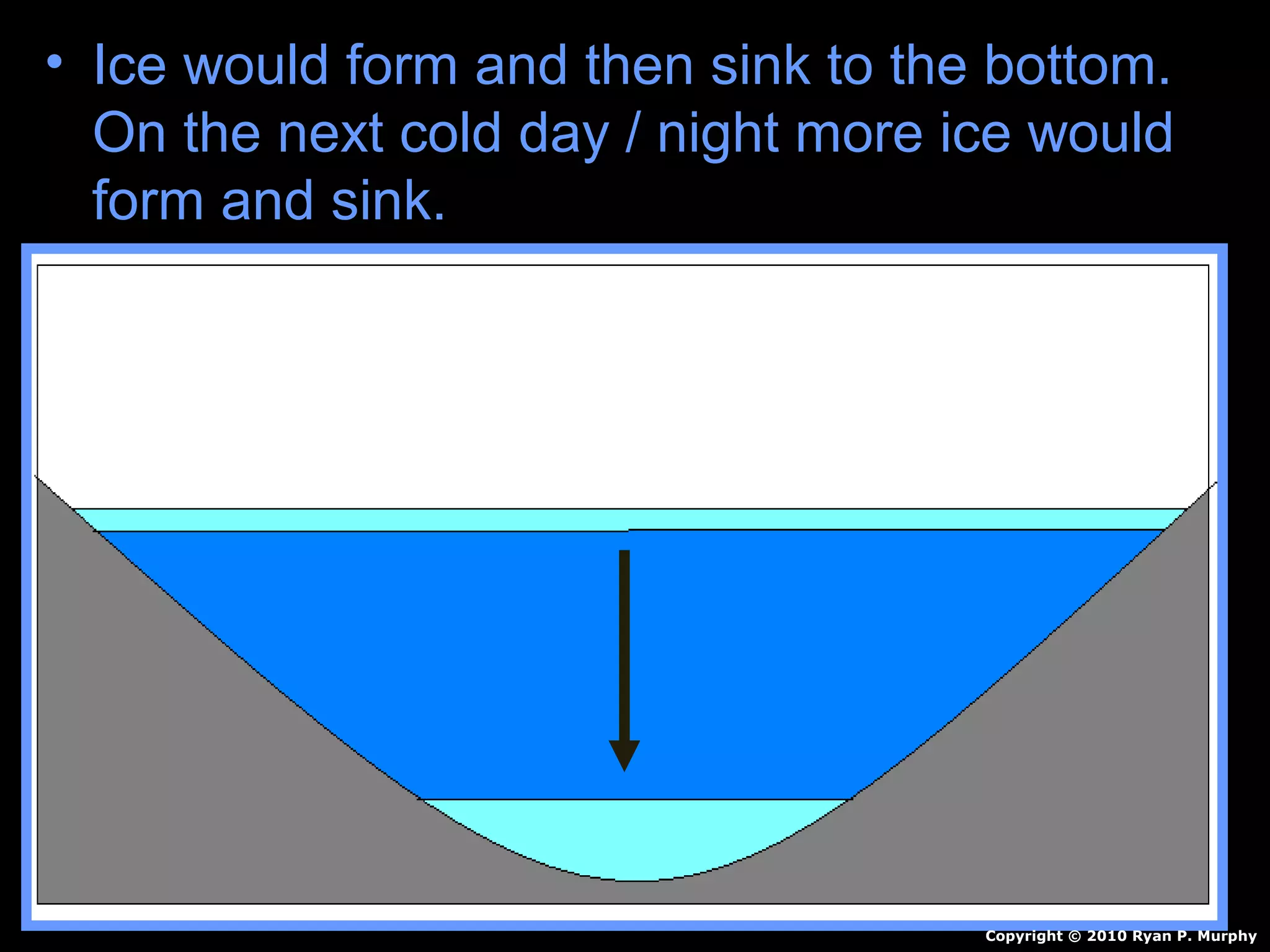 • Ice would form and then sink to the bottom.
On the next cold day / night more ice would
form and sink.
Copyright © 2010 Ryan P. Murphy
 