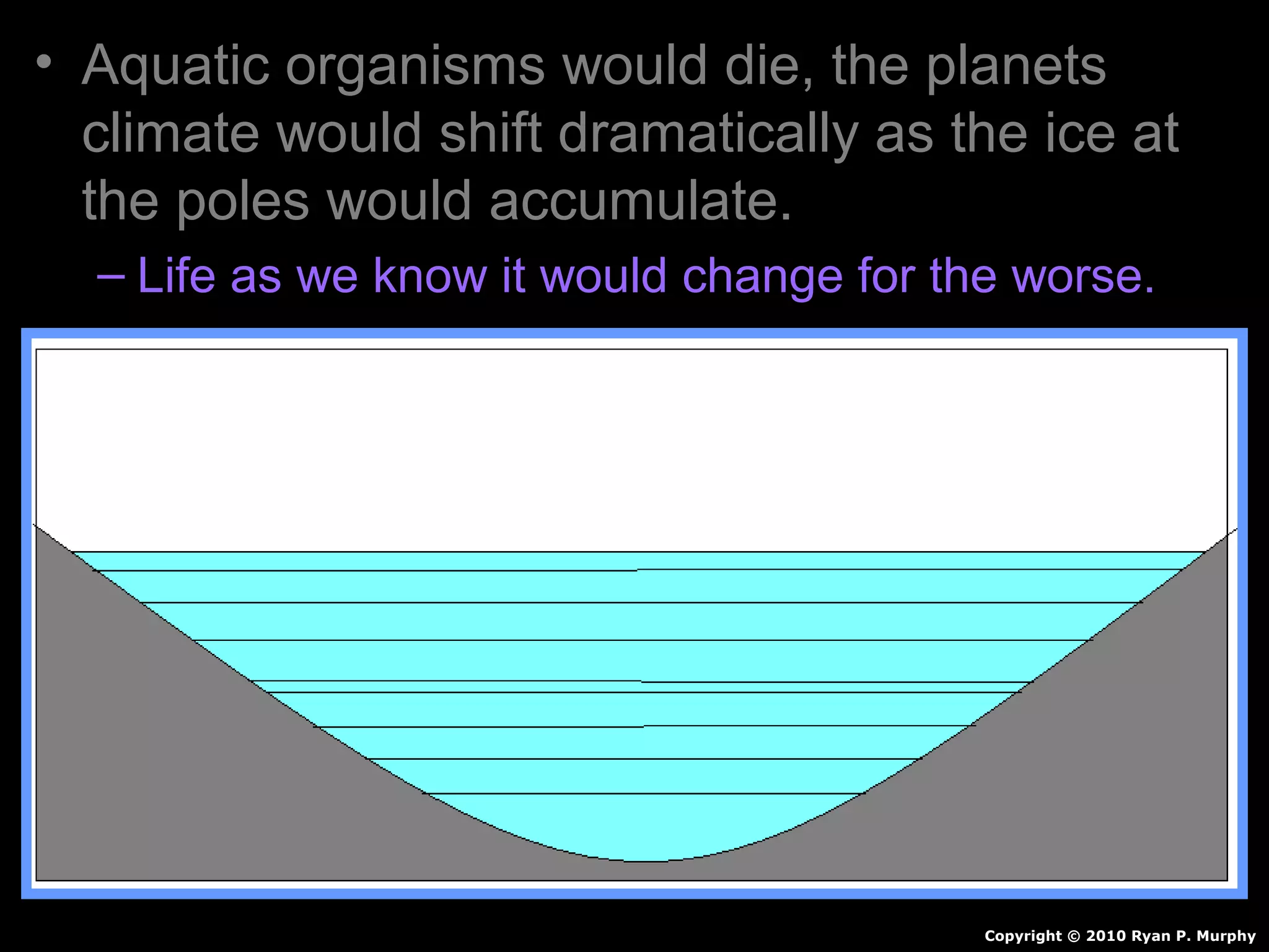 • Aquatic organisms would die, the planets
climate would shift dramatically as the ice at
the poles would accumulate.
– Life as we know it would change for the worse.
Copyright © 2010 Ryan P. Murphy
 